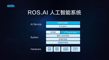 ROOBO視角 AI的核心價值在于縮短用戶服務路徑
